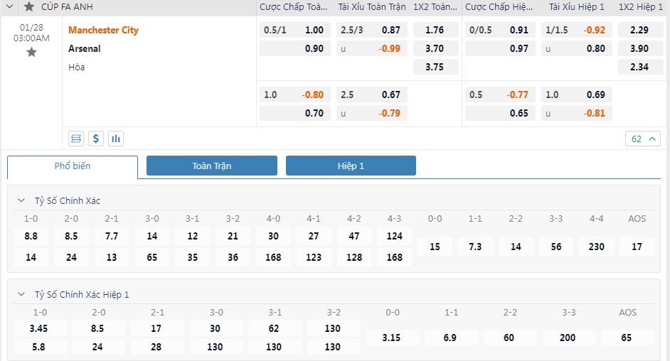 Soi bảng dự đoán tỷ số chính xác Man City vs Arsenal, 3h ngày 28/1 - Ảnh 1