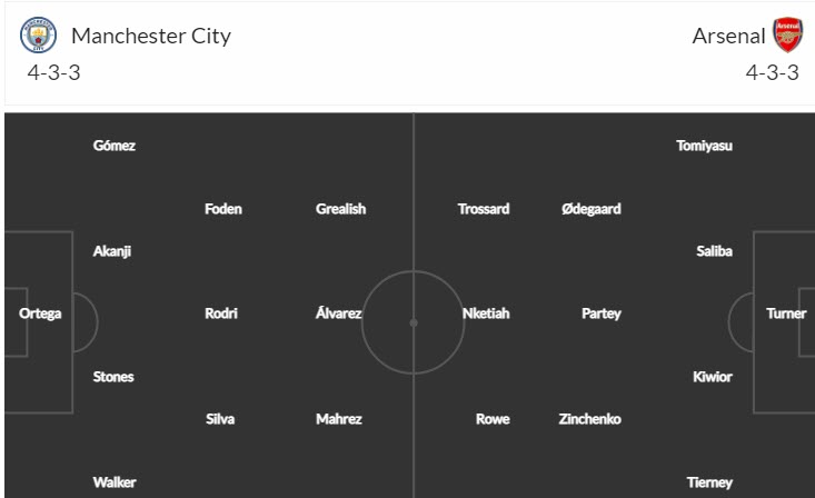 Soi kèo chẵn/ lẻ Man City vs Arsenal, 3h ngày 28/1 - Ảnh 5