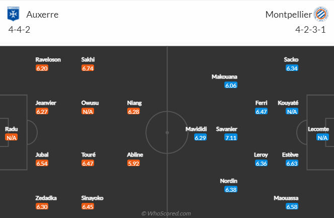 Nhận định, soi kèo Auxerre vs Montpellier, 21h ngày 29/1 - Ảnh 4