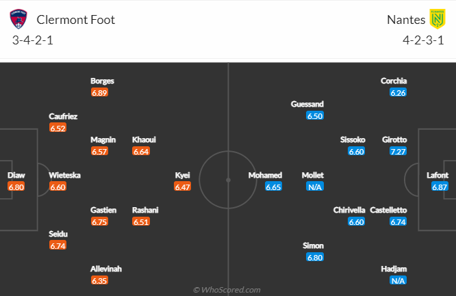 Nhận định, soi kèo Clermont Foot vs Nantes, 21h ngày 29/1 - Ảnh 4
