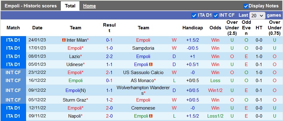Nhận định, soi kèo Empoli vs Torino, 21h ngày 28/1 - Ảnh 1