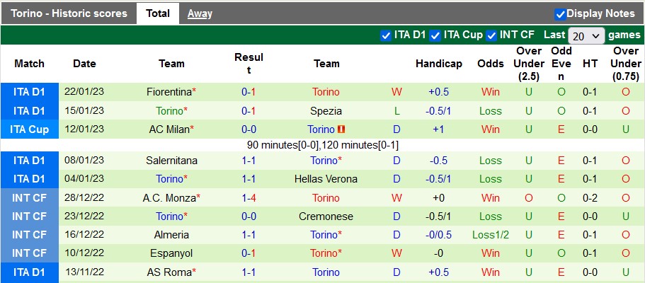 Nhận định, soi kèo Empoli vs Torino, 21h ngày 28/1 - Ảnh 2