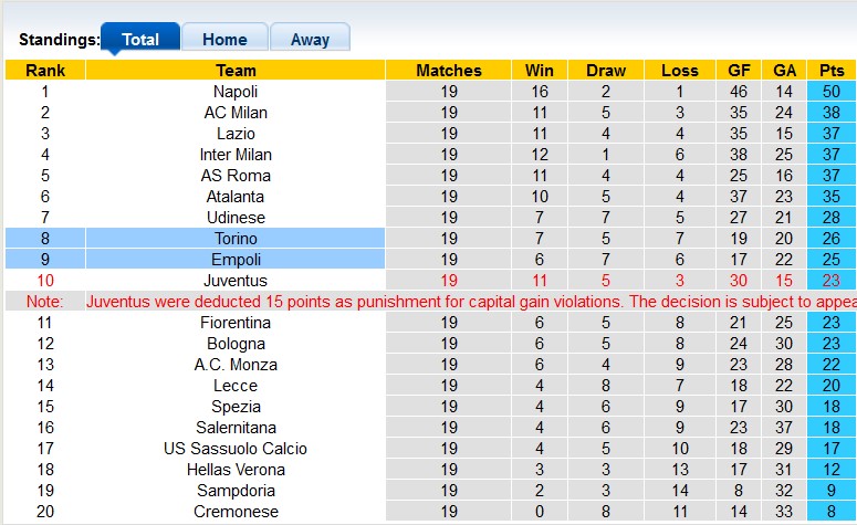 Nhận định, soi kèo Empoli vs Torino, 21h ngày 28/1 - Ảnh 4
