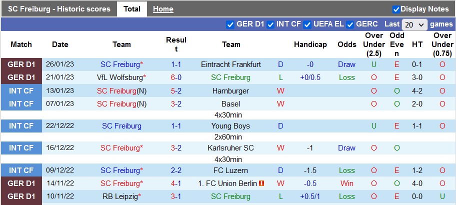 Nhận định, soi kèo Freiburg vs Augsburg, 21h30 ngày 28/1 - Ảnh 1