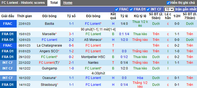 Nhận định, soi kèo Lorient vs Rennes, 3h ngày 28/1 - Ảnh 1