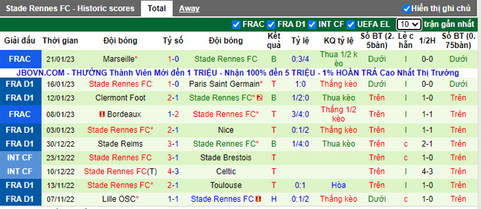 Nhận định, soi kèo Lorient vs Rennes, 3h ngày 28/1 - Ảnh 2