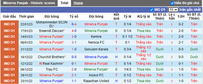 Nhận định, soi kèo Punjab vs Real Kashmir, 18h ngày 27/1 - Ảnh 1