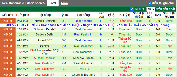 Nhận định, soi kèo Punjab vs Real Kashmir, 18h ngày 27/1 - Ảnh 2