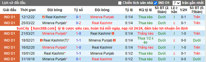 Nhận định, soi kèo Punjab vs Real Kashmir, 18h ngày 27/1 - Ảnh 3