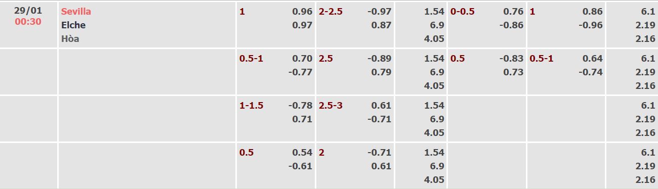 Nhận định, soi kèo Sevilla vs Elche, 0h30 ngày 29/11 - Ảnh 4