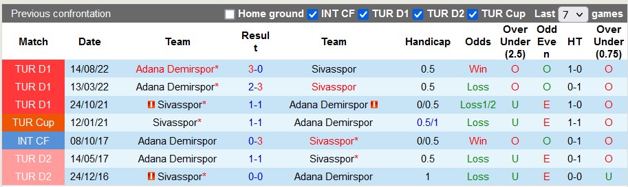 Nhận định, soi kèo Sivasspor vs Demirspor, 17h30 ngày 28/1 - Ảnh 3