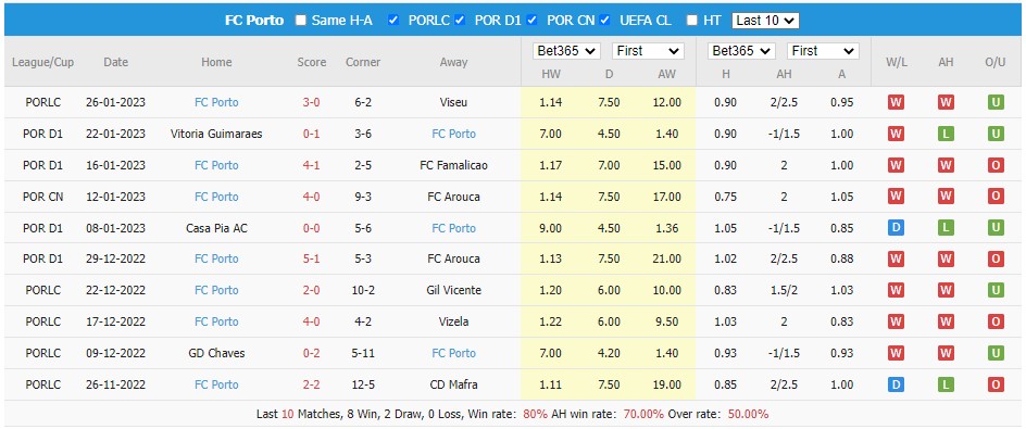 Nhận định, soi kèo Sporting Lisbon vs Porto, 2h45 ngày 29/1 - Ảnh 2