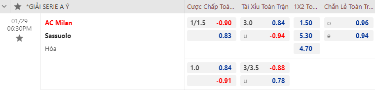 Soi bảng dự đoán tỷ số chính xác AC Milan vs Sassuolo, 18h30 ngày 29/1 - Ảnh 1