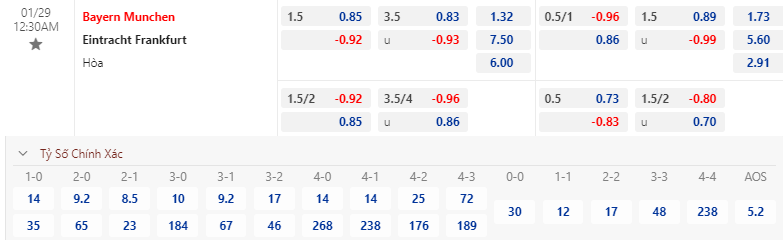 Soi bảng dự đoán tỷ số chính xác Bayern Munich vs Eintracht Frankfurt, 0h30 ngày 29/1 - Ảnh 1