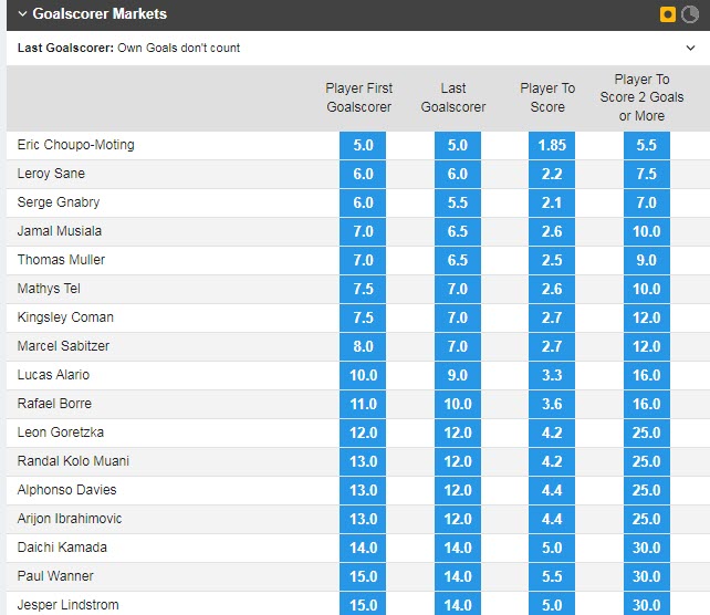 Soi bảng vị cầu thủ ghi bàn Bayern Munich vs Eintracht Frankfurt, 0h30 ngày 29/1 - Ảnh 1
