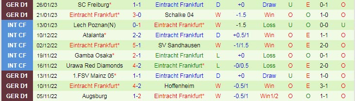 Soi bảng vị cầu thủ ghi bàn Bayern Munich vs Eintracht Frankfurt, 0h30 ngày 29/1 - Ảnh 3