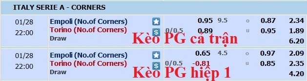 Soi kèo phạt góc Empoli vs Torino, 21h ngày 28/1 - Ảnh 2