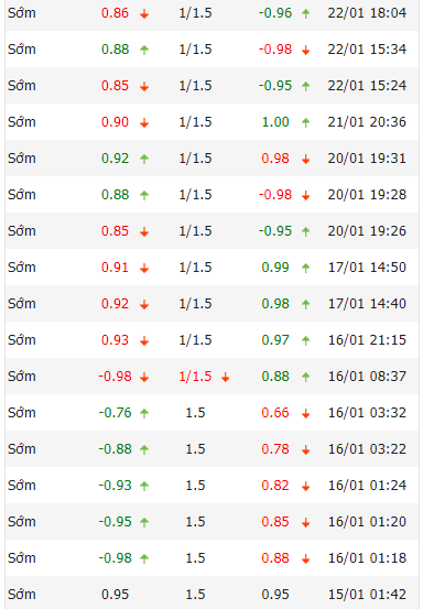 Tỷ lệ kèo nhà cái AC Milan vs Sassuolo mới nhất, 18h30 ngày 29/1 - Ảnh 1