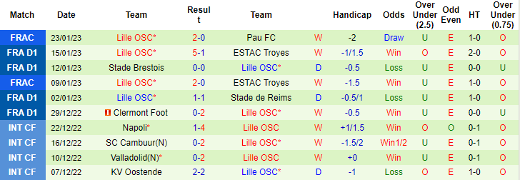 Tỷ lệ kèo nhà cái Nice vs Lille, 19h ngày 29/1 - Ảnh 3