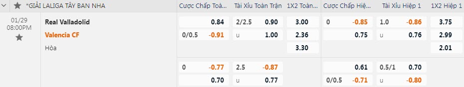 Biến động tỷ lệ kèo Valladolid vs Valencia, 20h ngày 29/1 - Ảnh 1