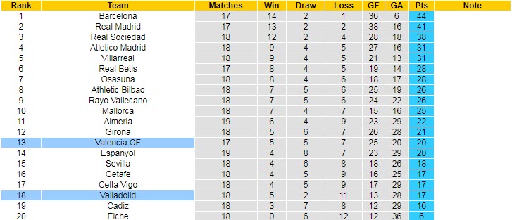 Biến động tỷ lệ kèo Valladolid vs Valencia, 20h ngày 29/1 - Ảnh 6