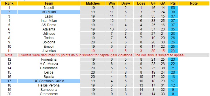 Nhận định, soi kèo AC Milan vs Sassuolo, 18h30 ngày 29/1 - Ảnh 5