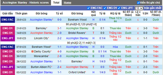 Nhận định, soi kèo Accrington vs Leeds, 19h30 ngày 28/1 - Ảnh 1