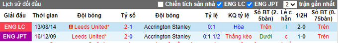 Nhận định, soi kèo Accrington vs Leeds, 19h30 ngày 28/1 - Ảnh 3