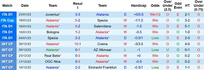 Nhận định, soi kèo Atalanta vs Sampdoria, 2h45 ngày 29/1 - Ảnh 1