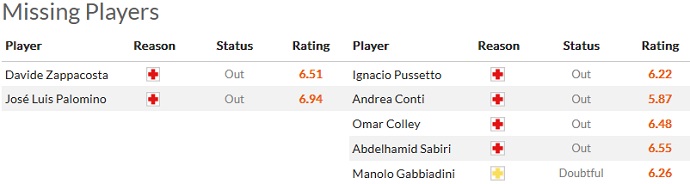 Nhận định, soi kèo Atalanta vs Sampdoria, 2h45 ngày 29/1 - Ảnh 4