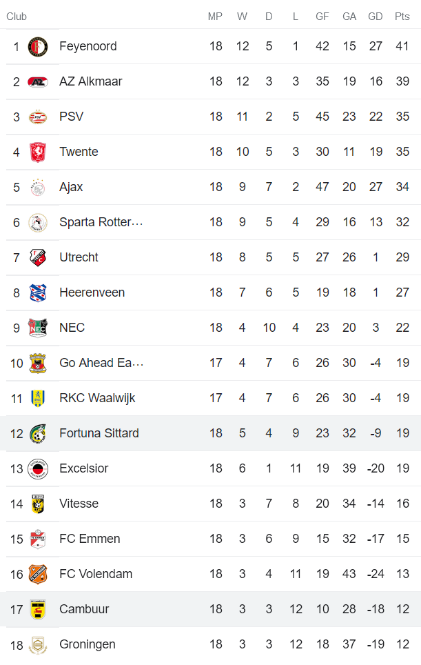 Nhận định, soi kèo Cambuur vs Fortuna Sittard, 22h45 ngày 29/1 - Ảnh 4