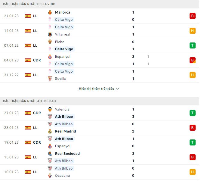 Nhận định, soi kèo Celta Vigo vs Ath Bilbao, 0h30 ngày 30/1 - Ảnh 1