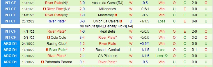 Nhận định, soi kèo Central Cordoba vs River Plate, 7h30 ngày 29/1 - Ảnh 2