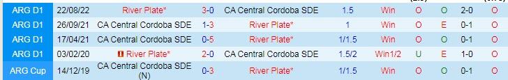 Nhận định, soi kèo Central Cordoba vs River Plate, 7h30 ngày 29/1 - Ảnh 3