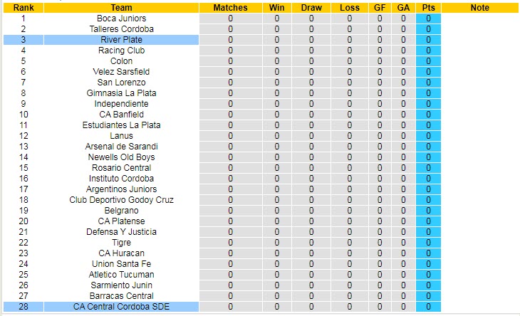 Nhận định, soi kèo Central Cordoba vs River Plate, 7h30 ngày 29/1 - Ảnh 4