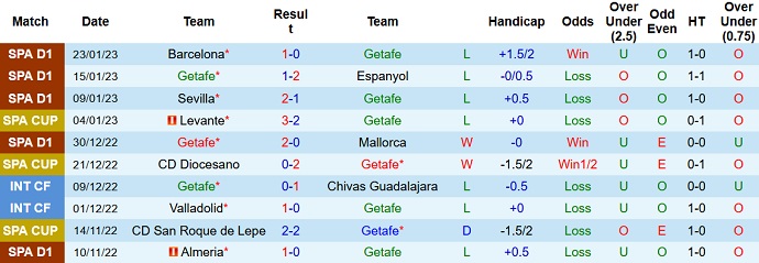 Nhận định, soi kèo Getafe vs Betis, 3h00 ngày 29/1 - Ảnh 1
