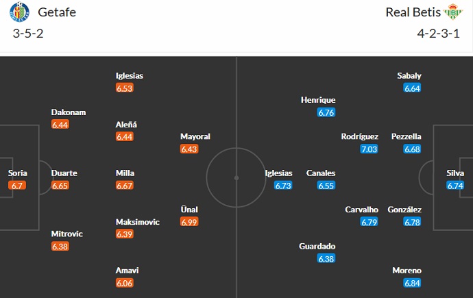 Nhận định, soi kèo Getafe vs Betis, 3h00 ngày 29/1 - Ảnh 5