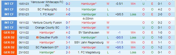 Nhận định, soi kèo Hamburger vs Braunschweig, 19h30 ngày 29/1 - Ảnh 1