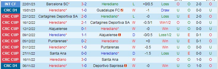 Nhận định, soi kèo Herediano vs Guanacasteca, 9h ngày 29/1 - Ảnh 1