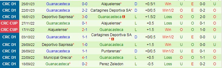 Nhận định, soi kèo Herediano vs Guanacasteca, 9h ngày 29/1 - Ảnh 2