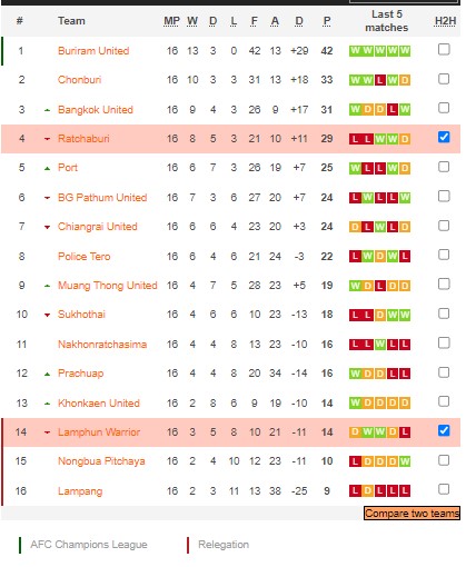 Nhận định, soi kèo Lamphun vs Ratchaburi, 18h ngày 29/1 - Ảnh 4