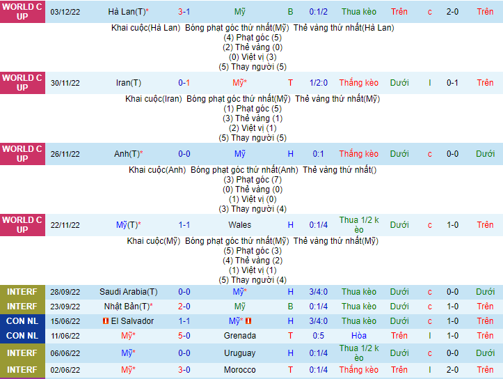 Nhận định, soi kèo Mỹ vs Colombia, 7h30 ngày 29/1 - Ảnh 2