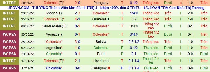 Nhận định, soi kèo Mỹ vs Colombia, 7h30 ngày 29/1 - Ảnh 3