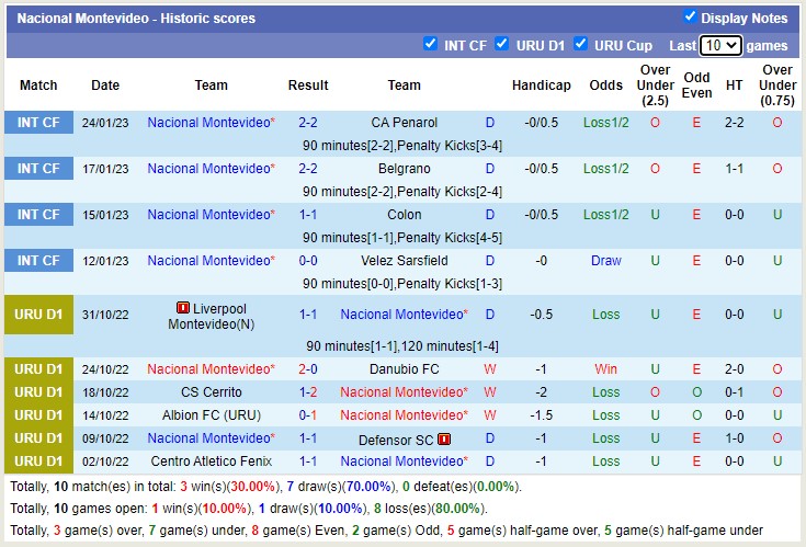 Nhận định, soi kèo Nacional vs Liverpool, 7h ngày 30/1 - Ảnh 1