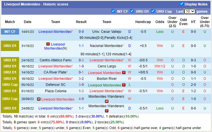 Nhận định, soi kèo Nacional vs Liverpool, 7h ngày 30/1 - Ảnh 2