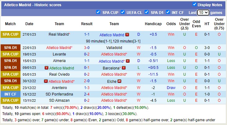 Nhận định, soi kèo Osasuna vs Atlético Madrid, 22h15 ngày 29/1 - Ảnh 3