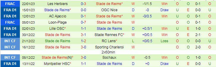 Nhận định, soi kèo PSG vs Reims, 2h45 ngày 30/1 - Ảnh 2