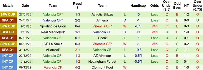 Nhận định, soi kèo Valladolid vs Valencia, 20h00 ngày 29/1 - Ảnh 2