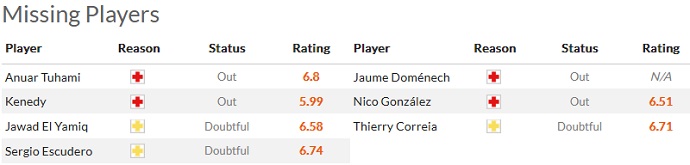 Nhận định, soi kèo Valladolid vs Valencia, 20h00 ngày 29/1 - Ảnh 4