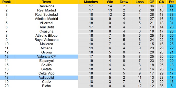 Nhận định, soi kèo Valladolid vs Valencia, 20h00 ngày 29/1 - Ảnh 6